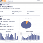 Graphedge Offers Detailed Twitter Analytics and Follower Analysis [Product Review]
