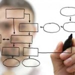Three Steps to Utilize Content Mapping to Improve Lead Nurturing